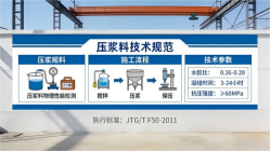 牙叉镇本地工厂讲解：说一遍公路压浆料和铁路压浆料的区别