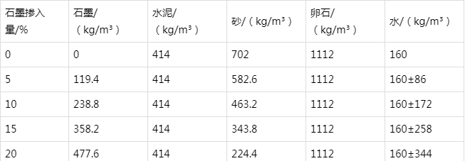 牙叉镇防静电水泥砂浆怎么做(附配比及施工方法)